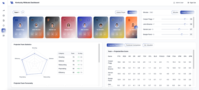 Transfer Portal Analytics Dashboard